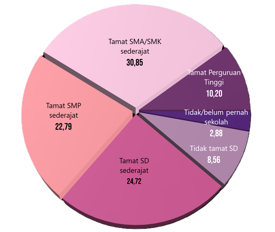 Statisik Pendidikan