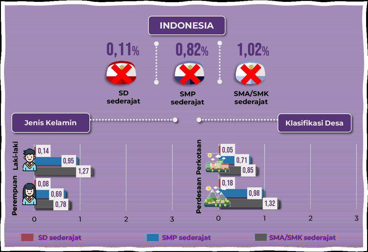 Berdasarkan tingkat pendidikan