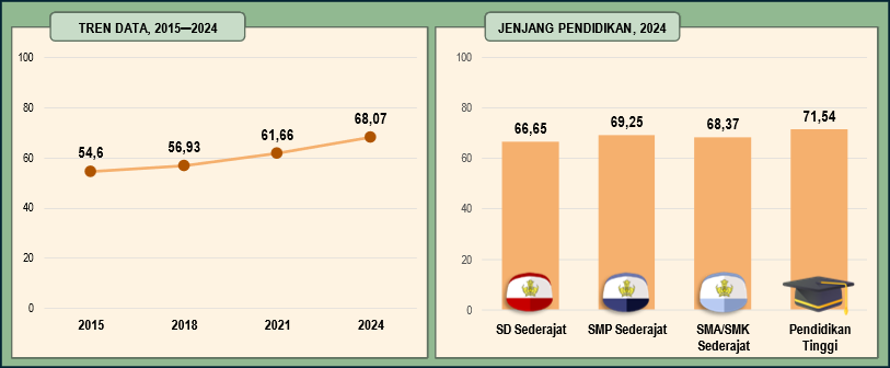 Berdasarkan kegiatan di luar kelas